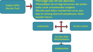 konsoliasi-adalah-7291582-8911444-png