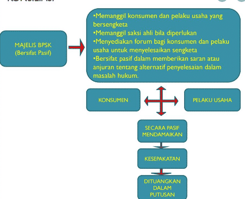 konsoliasi-adalah-8239918