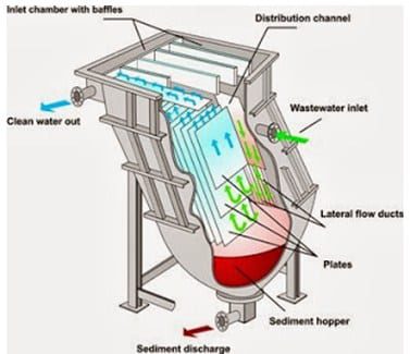 lamella-sperator-5136212