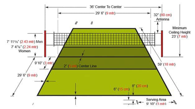 lapangan-bola-voli-beserta-ukurannya-7159214