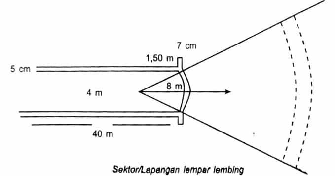 lapangan-lempar-lembing-9047353