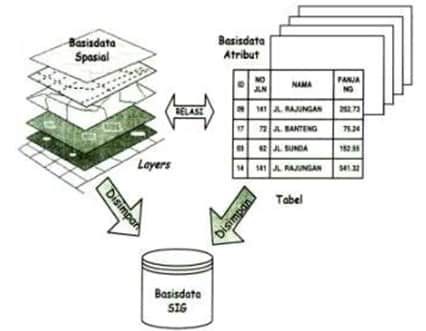 layers-tabel-dan-basisdata-sig-8532152
