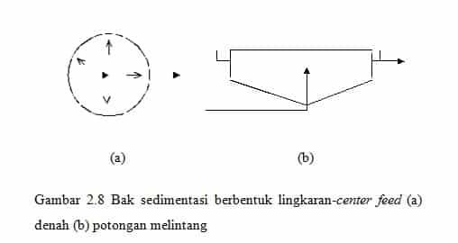 Lingkaran (circular) – center feed. lingkaran-circular-e28093-center-feed-3234630