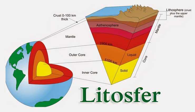 litosfer-4948993