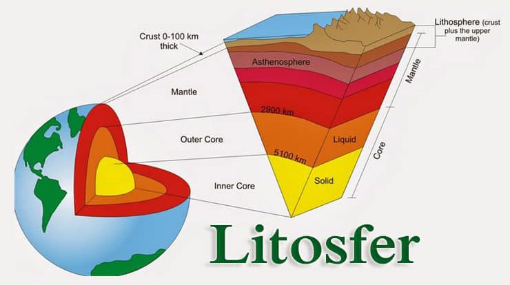 litosfer-8649852-6979188-jpg