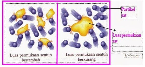 luas-permukaan-sentuh-5669251