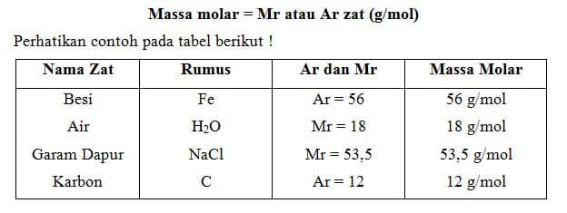 massa-molar-mr-7073099