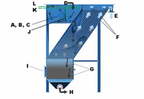 mekanisme-kerja-lamella-sperator-2743690