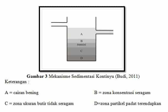 mekanisme-sedimentasi-kontinyu-4660220