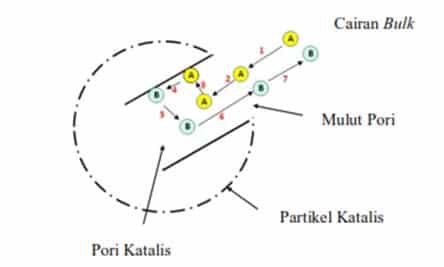 mekanisme-reaksi-katalitik-pada-materi-padat-2764773
