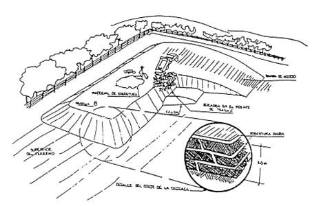metode-area-2026213