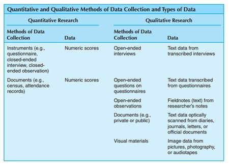 metode-pengambilan-data-dan-jenis-data-7597083