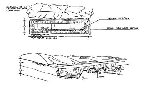 metode-trench-atau-ditch-9769396