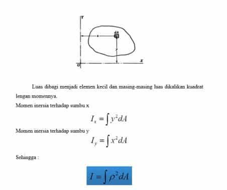 momen-inersia-benda-pejal-2349017