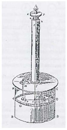 neraca-puntir-coulomb-4352845