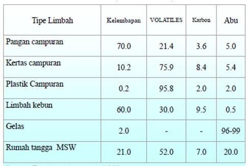 nilai-analisis-proksimat-9866253