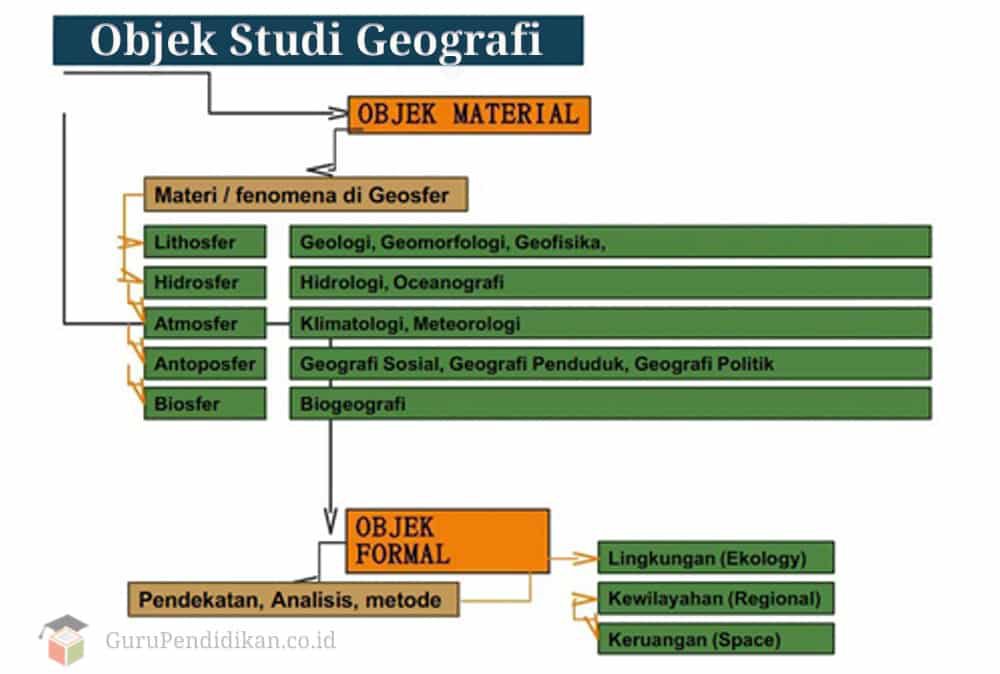 objek-studi-geografi-5524761