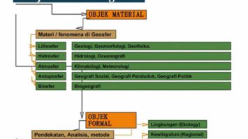 objek-studi-geografi-8897849-2762792-jpg