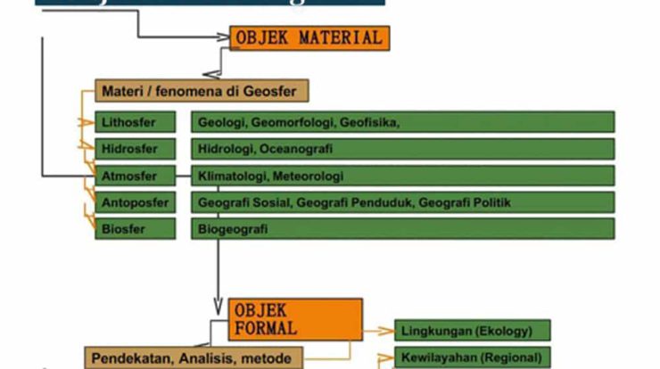 objek-studi-geografi-8897849-2762792-jpg
