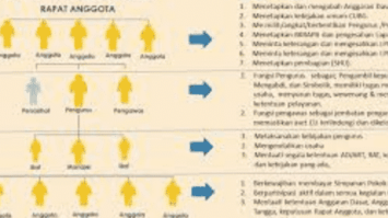 organisasi-adalah-4946233-7746719-png