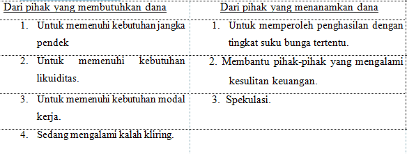 pasar-uang-1133679