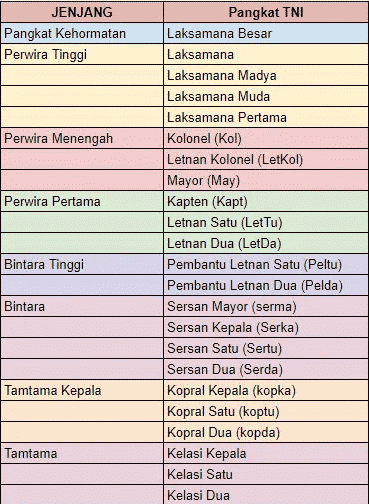 pangkat-tni-al-5047593