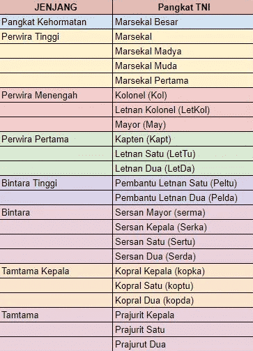 pangkat-tni-au-5486896