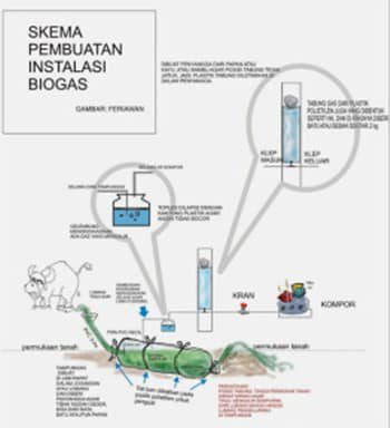 pembuatan-biogas-gas-bio-4047952
