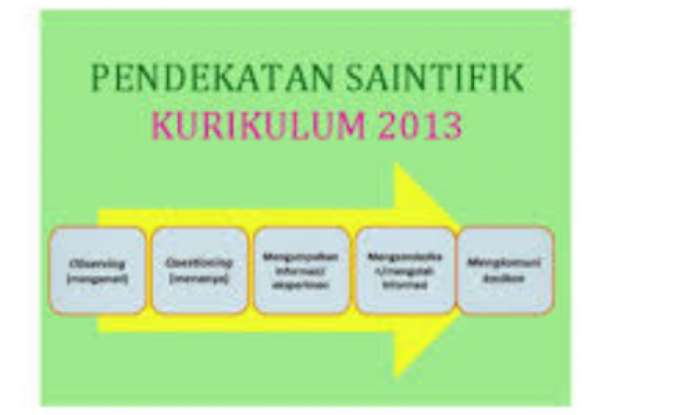 pendekatan-saintifik-630x380-4632650