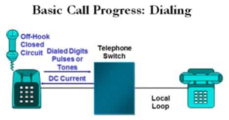 penekanan-nomor-dialing-9718751