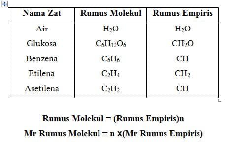 penentuan-rumus-empiris-dan-rumus-molekul-8978405