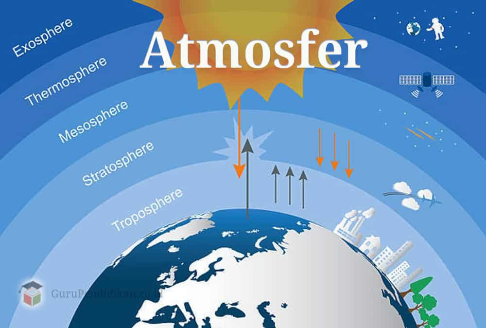 pengertian-atmosfer-1948755