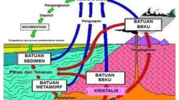 pengertian-batuan-9832358-1964893-jpg