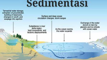 pengertian-sedimentasi-1008585-2700719-jpg