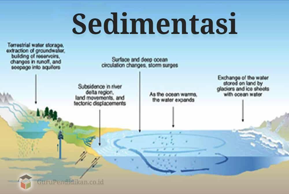 pengertian-sedimentasi-6094700