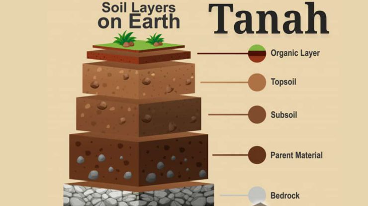 pengertian-tanah-8245936-2106525-jpg