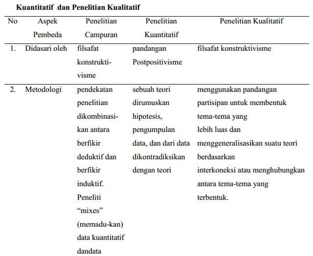 perbandingan-penelitian-campuran-kuantitatif-dan-kualitatif-1-9175083