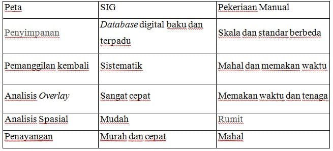 perbandingan-sig-dengan-pekerjaan-manual-3365654