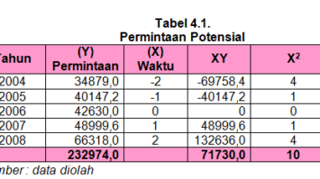 permintaan-potensial-dan-riil-8172962-8441336-png