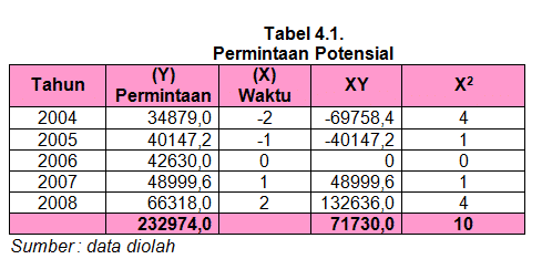 permintaan-potensial-dan-riil-8172962-8441336-png