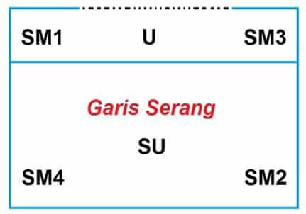 posisi-pemain-dalam-permainan-bola-voli-7434185