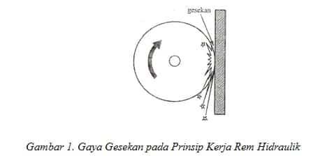 prinsip-kerja-rem-hidraulik-7579516