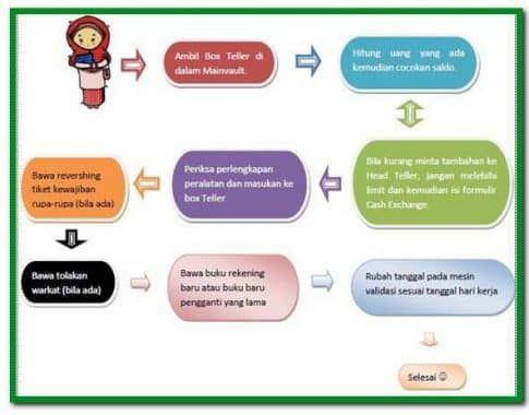 prosedur-atau-mekanisme-inkaso-6291091