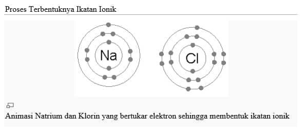 proses-terbentuknya-ikatan-ionik-6242557