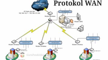 protokol-wan-5384163-3981386-jpg