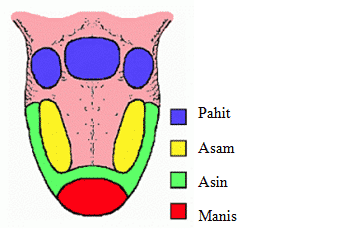 rasa-pahit-3826073