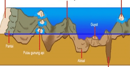 relief-dasar-laut-5774609-3246305-png
