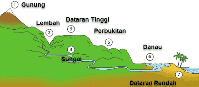 relief-muka-bumi-di-daratan-9011317