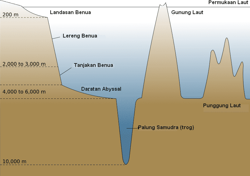 relief-muka-bumi-lautan-2782387