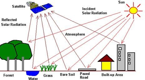 remote-sensing-5569099